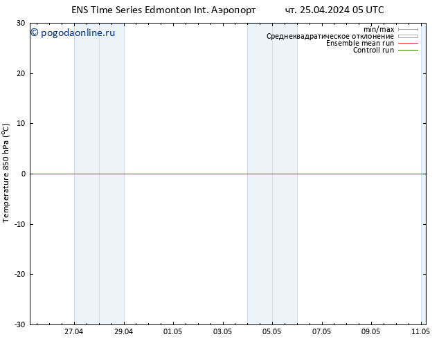 Temp. 850 гПа GEFS TS Вс 05.05.2024 05 UTC