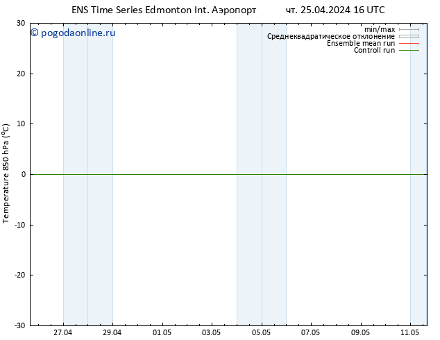 Temp. 850 гПа GEFS TS пт 03.05.2024 16 UTC