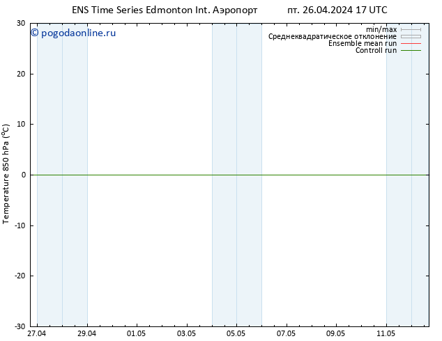 Temp. 850 гПа GEFS TS Вс 28.04.2024 17 UTC