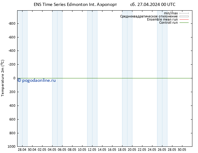 карта температуры GEFS TS сб 27.04.2024 06 UTC