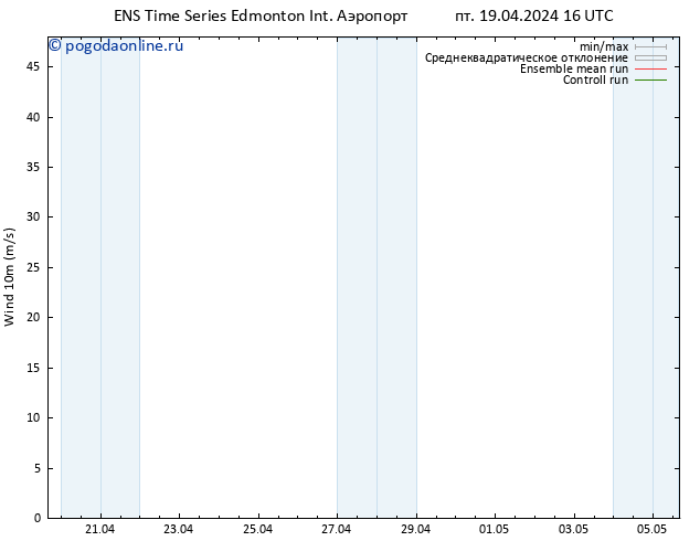 ветер 10 m GEFS TS пн 22.04.2024 04 UTC