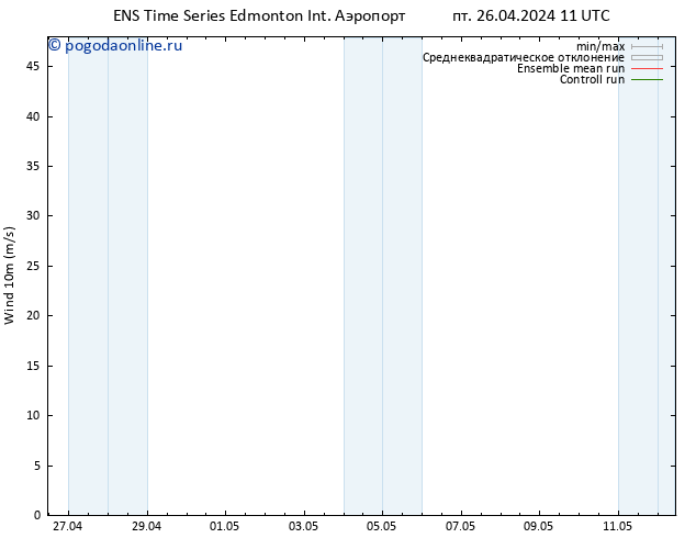 ветер 10 m GEFS TS пт 26.04.2024 17 UTC