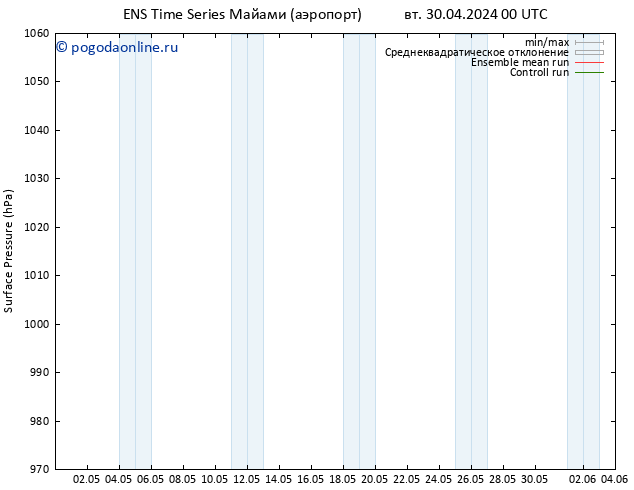 приземное давление GEFS TS вт 30.04.2024 00 UTC