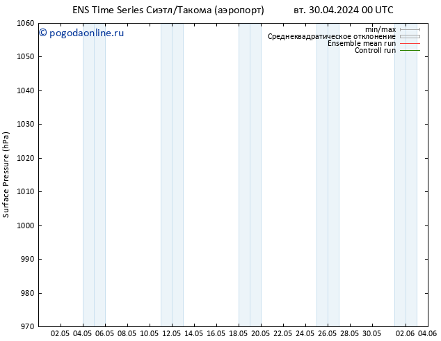 приземное давление GEFS TS вт 30.04.2024 00 UTC