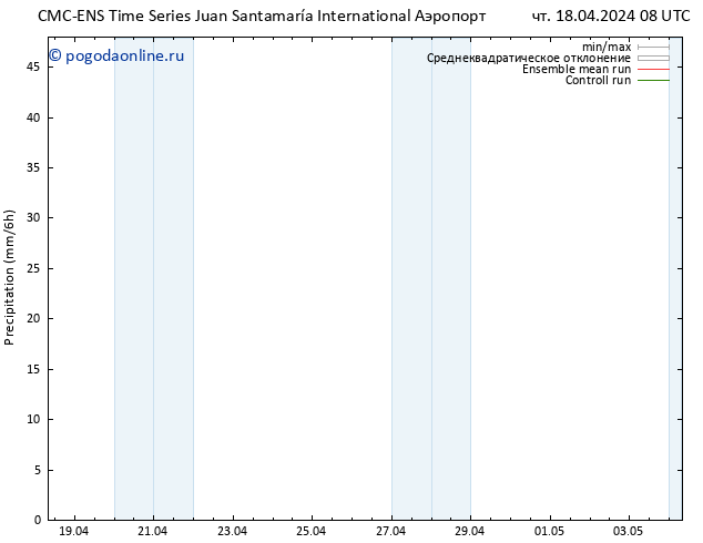 осадки CMC TS сб 20.04.2024 20 UTC