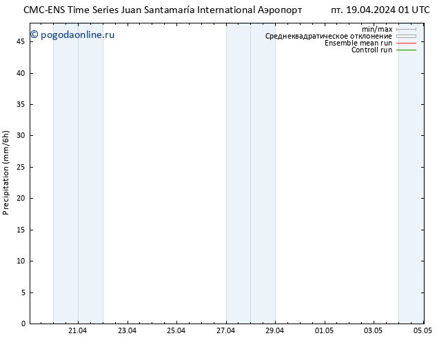 осадки CMC TS пт 19.04.2024 07 UTC
