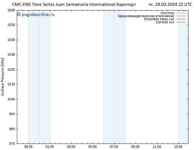 приземное давление CMC TS чт 28.03.2024 22 UTC