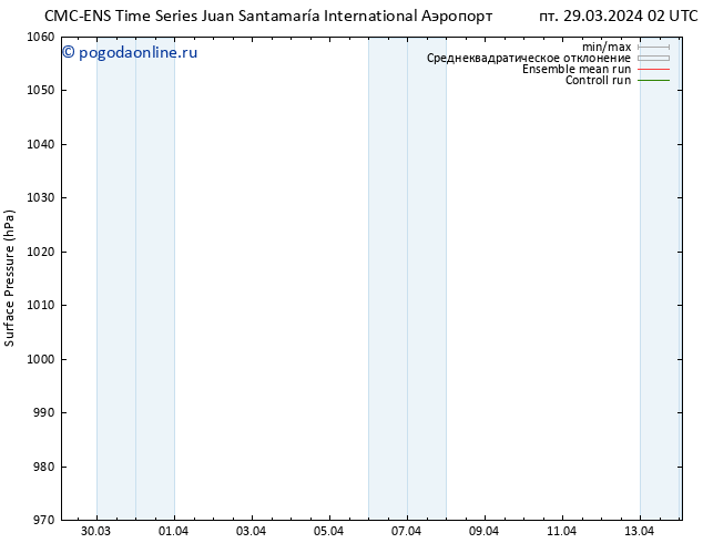 приземное давление CMC TS сб 30.03.2024 20 UTC