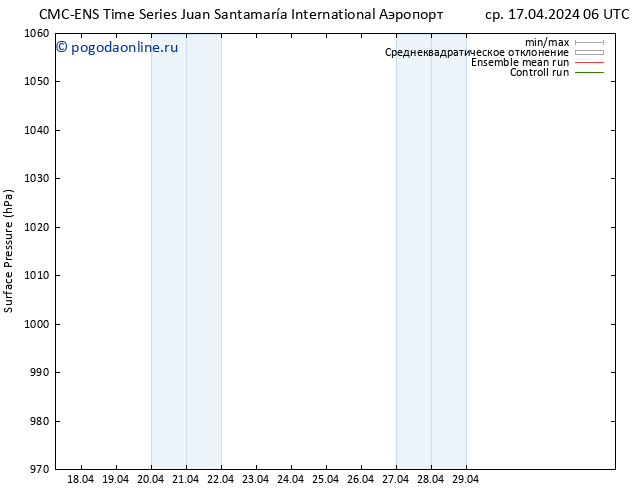 приземное давление CMC TS чт 18.04.2024 18 UTC