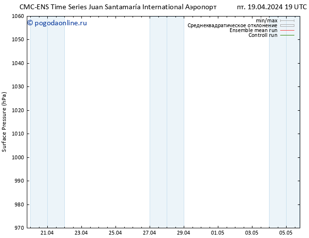 приземное давление CMC TS Вс 21.04.2024 19 UTC