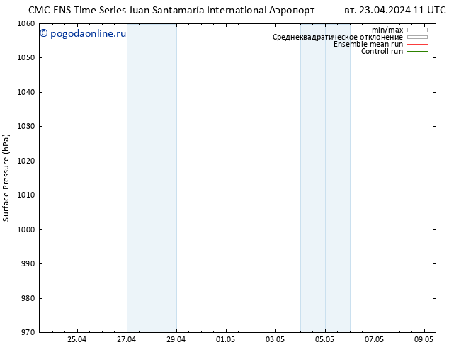 приземное давление CMC TS вт 23.04.2024 11 UTC