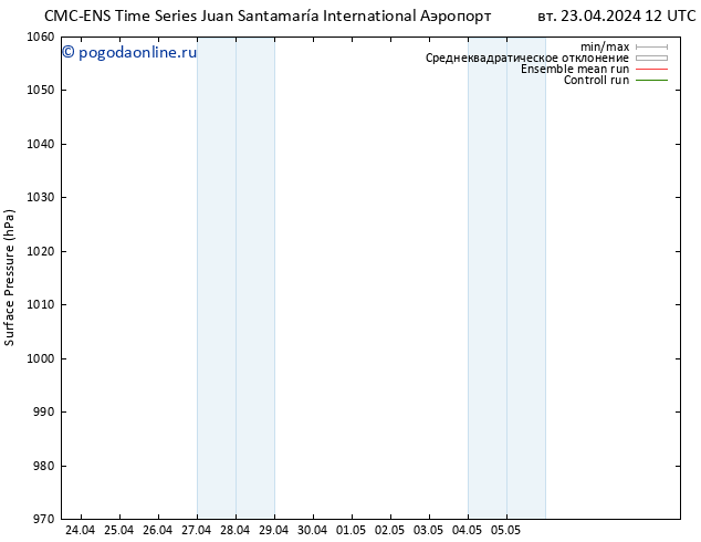 приземное давление CMC TS ср 24.04.2024 06 UTC