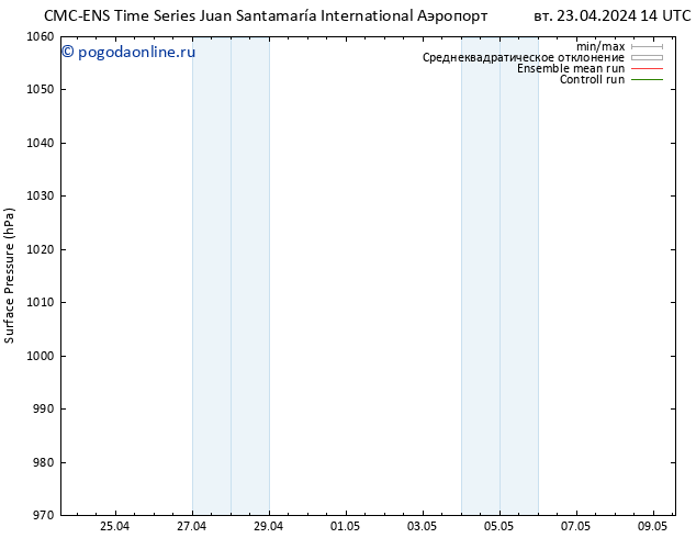приземное давление CMC TS ср 24.04.2024 02 UTC