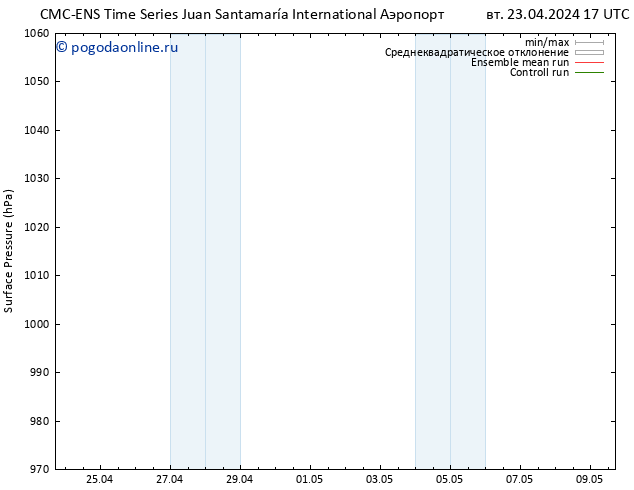 приземное давление CMC TS Вс 05.05.2024 23 UTC