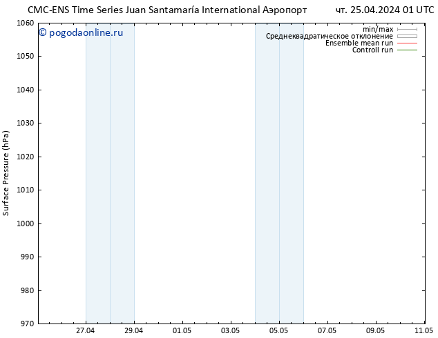 приземное давление CMC TS вт 30.04.2024 13 UTC