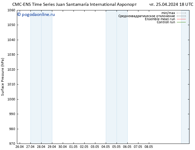 приземное давление CMC TS ср 01.05.2024 06 UTC