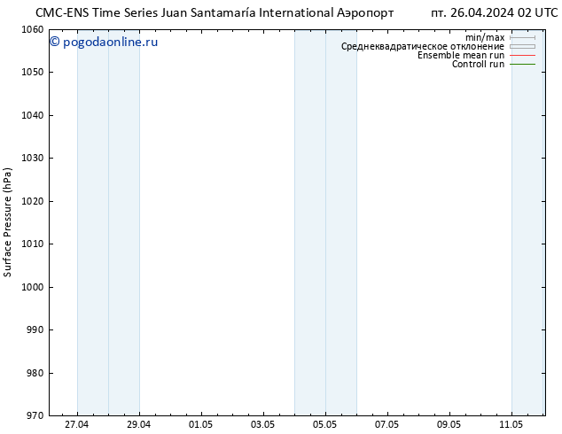 приземное давление CMC TS сб 27.04.2024 02 UTC