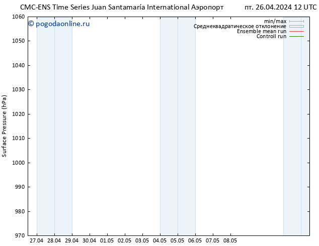 приземное давление CMC TS Вс 28.04.2024 18 UTC