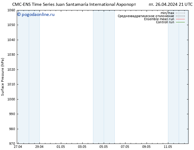приземное давление CMC TS пт 03.05.2024 09 UTC
