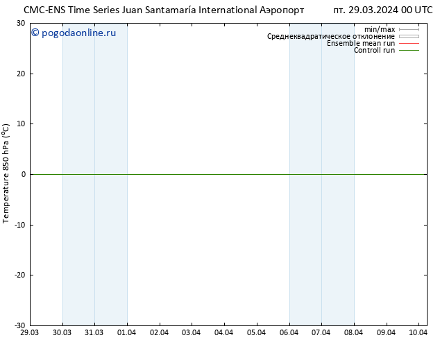 Temp. 850 гПа CMC TS вт 02.04.2024 06 UTC