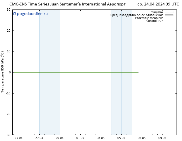 Temp. 850 гПа CMC TS чт 02.05.2024 09 UTC