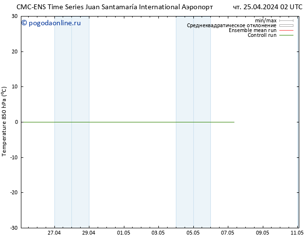 Temp. 850 гПа CMC TS ср 01.05.2024 08 UTC