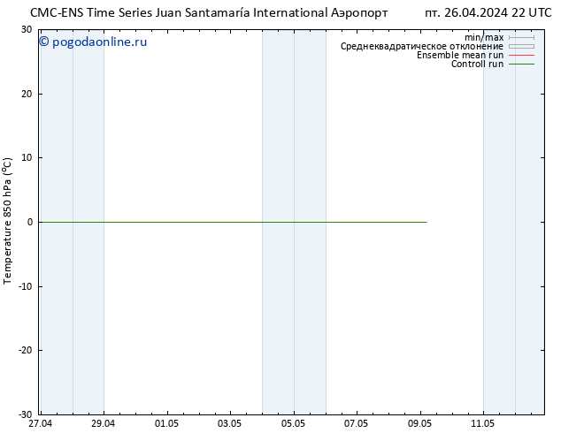 Temp. 850 гПа CMC TS пн 29.04.2024 04 UTC