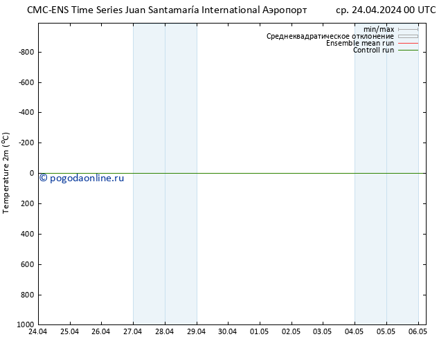 карта температуры CMC TS ср 24.04.2024 18 UTC