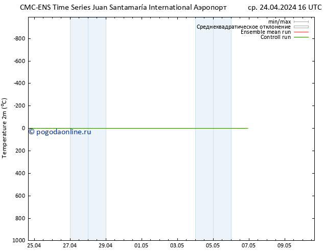 карта температуры CMC TS пт 03.05.2024 16 UTC