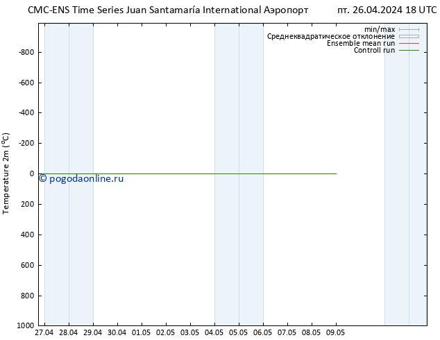 карта температуры CMC TS сб 27.04.2024 00 UTC