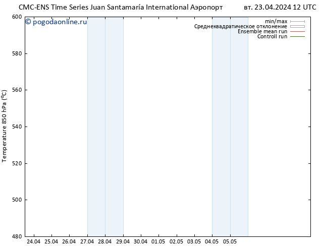 Height 500 гПа CMC TS вт 23.04.2024 18 UTC