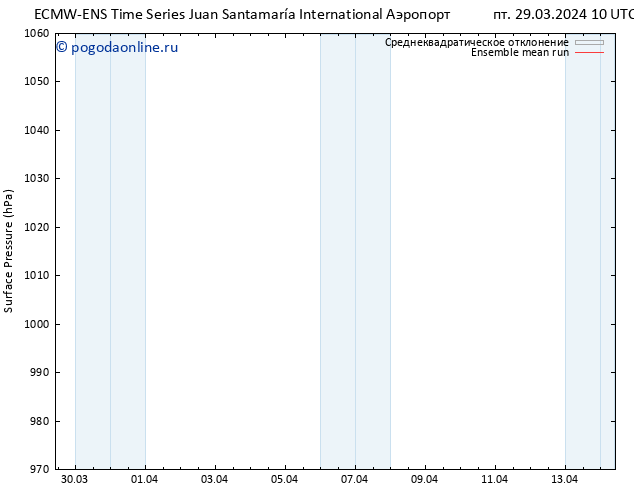 приземное давление ECMWFTS сб 06.04.2024 10 UTC