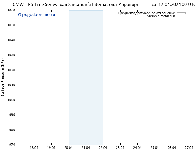 приземное давление ECMWFTS чт 18.04.2024 00 UTC