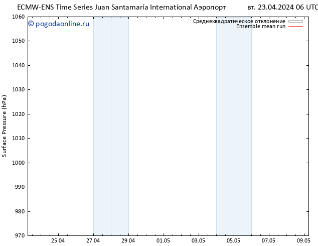 приземное давление ECMWFTS ср 24.04.2024 06 UTC