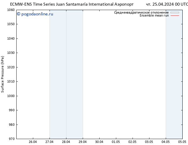 приземное давление ECMWFTS Вс 28.04.2024 00 UTC