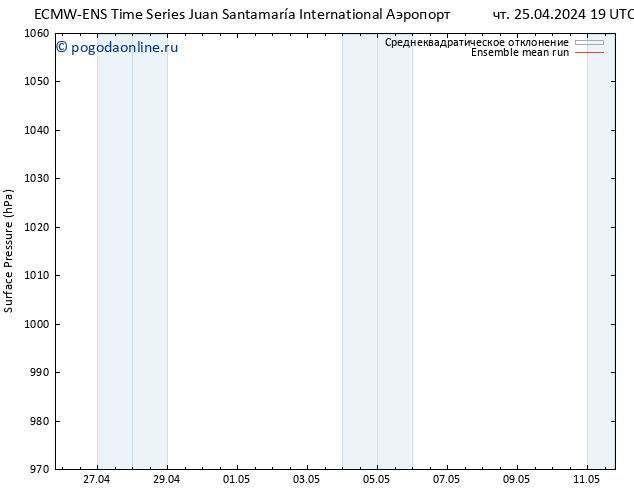 приземное давление ECMWFTS сб 27.04.2024 19 UTC