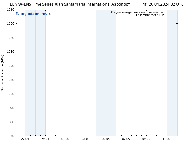 приземное давление ECMWFTS ср 01.05.2024 02 UTC