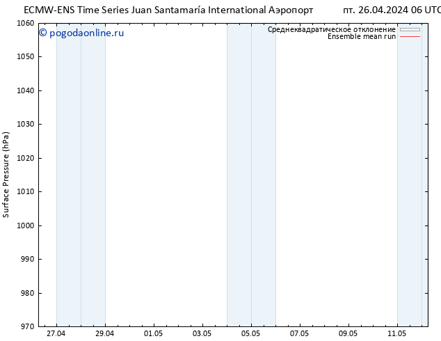 приземное давление ECMWFTS пн 06.05.2024 06 UTC