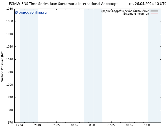 приземное давление ECMWFTS сб 27.04.2024 10 UTC