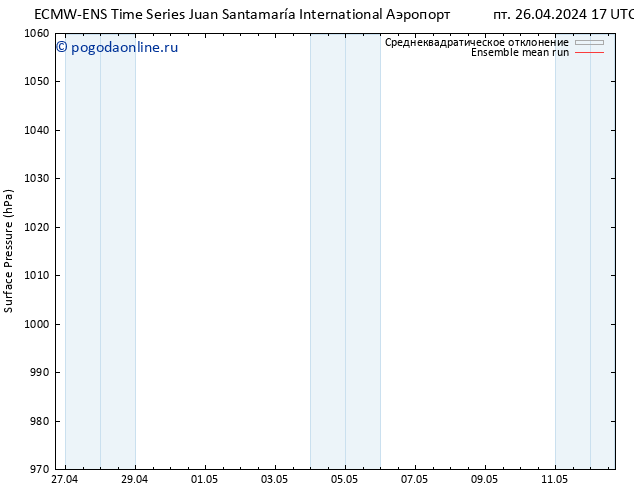 приземное давление ECMWFTS пн 06.05.2024 17 UTC