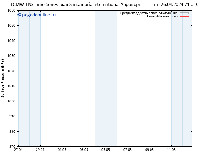 приземное давление ECMWFTS пн 06.05.2024 21 UTC