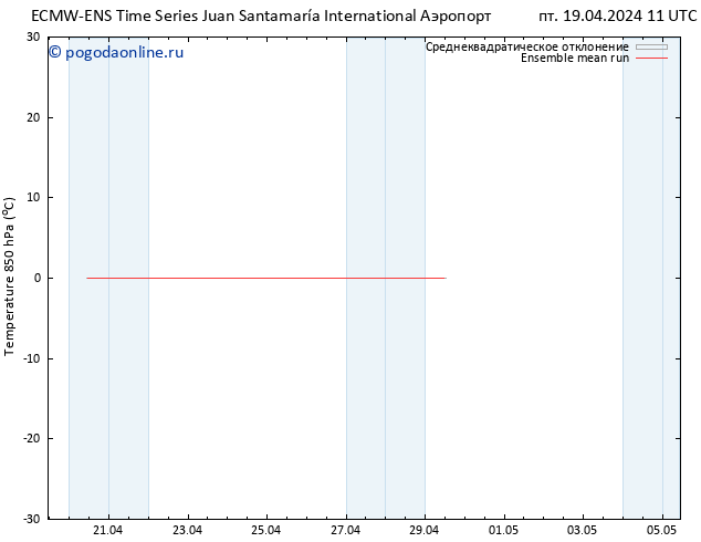 Temp. 850 гПа ECMWFTS сб 20.04.2024 11 UTC