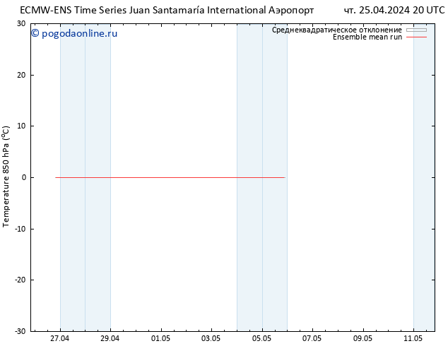 Temp. 850 гПа ECMWFTS пт 26.04.2024 20 UTC