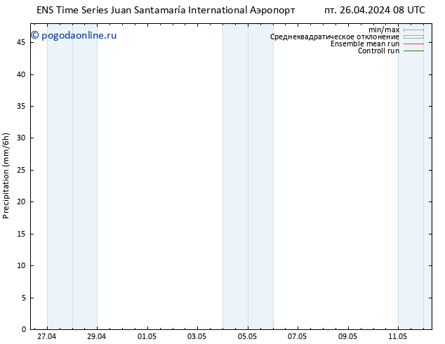 осадки GEFS TS Вс 28.04.2024 20 UTC