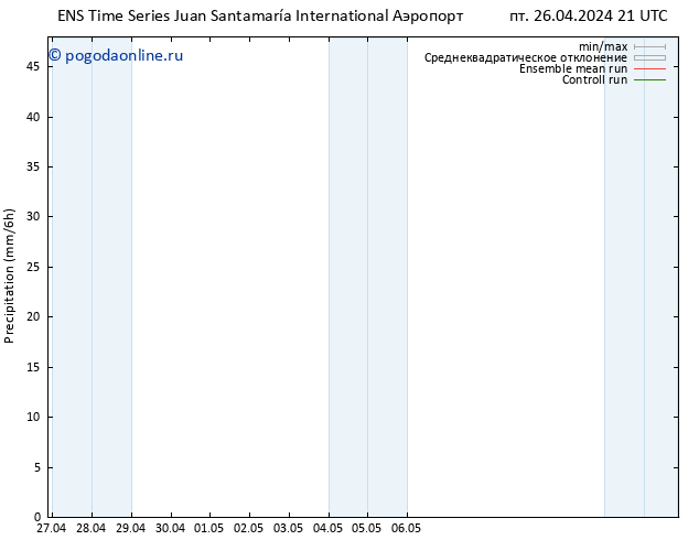 осадки GEFS TS пн 29.04.2024 09 UTC