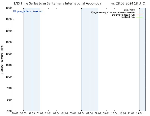 приземное давление GEFS TS ср 03.04.2024 18 UTC