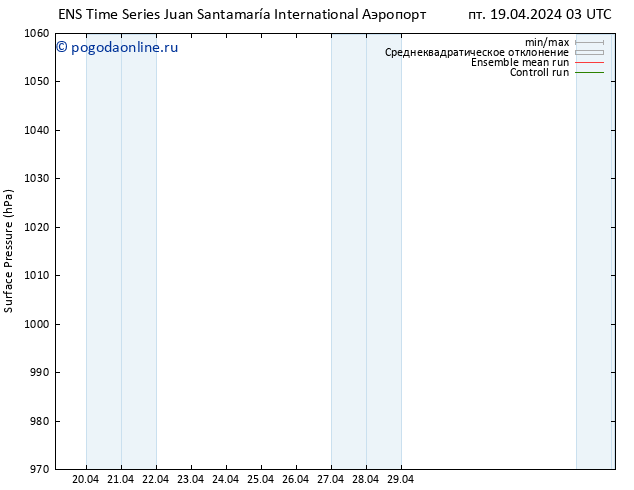 приземное давление GEFS TS чт 02.05.2024 03 UTC