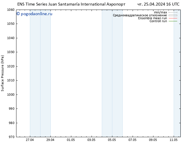 приземное давление GEFS TS пт 26.04.2024 16 UTC