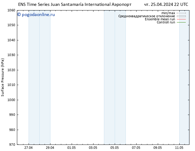 приземное давление GEFS TS чт 25.04.2024 22 UTC