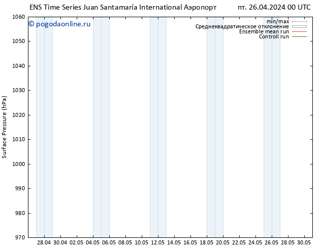 приземное давление GEFS TS пт 26.04.2024 06 UTC